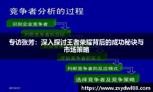 专访张芳：深入探讨王者荣耀背后的成功秘诀与市场策略
