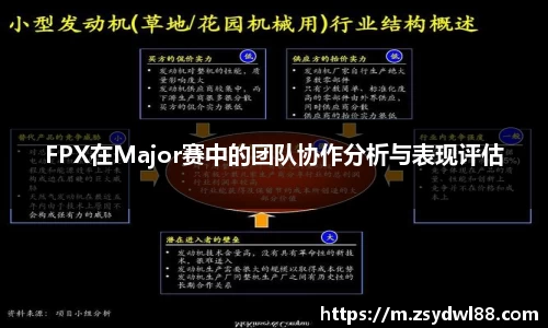 FPX在Major赛中的团队协作分析与表现评估