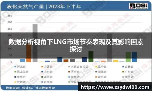 数据分析视角下LNG市场节奏表现及其影响因素探讨