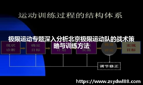 极限运动专题深入分析北京极限运动队的战术策略与训练方法