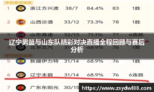 辽宁男篮与山东队精彩对决直播全程回顾与赛后分析